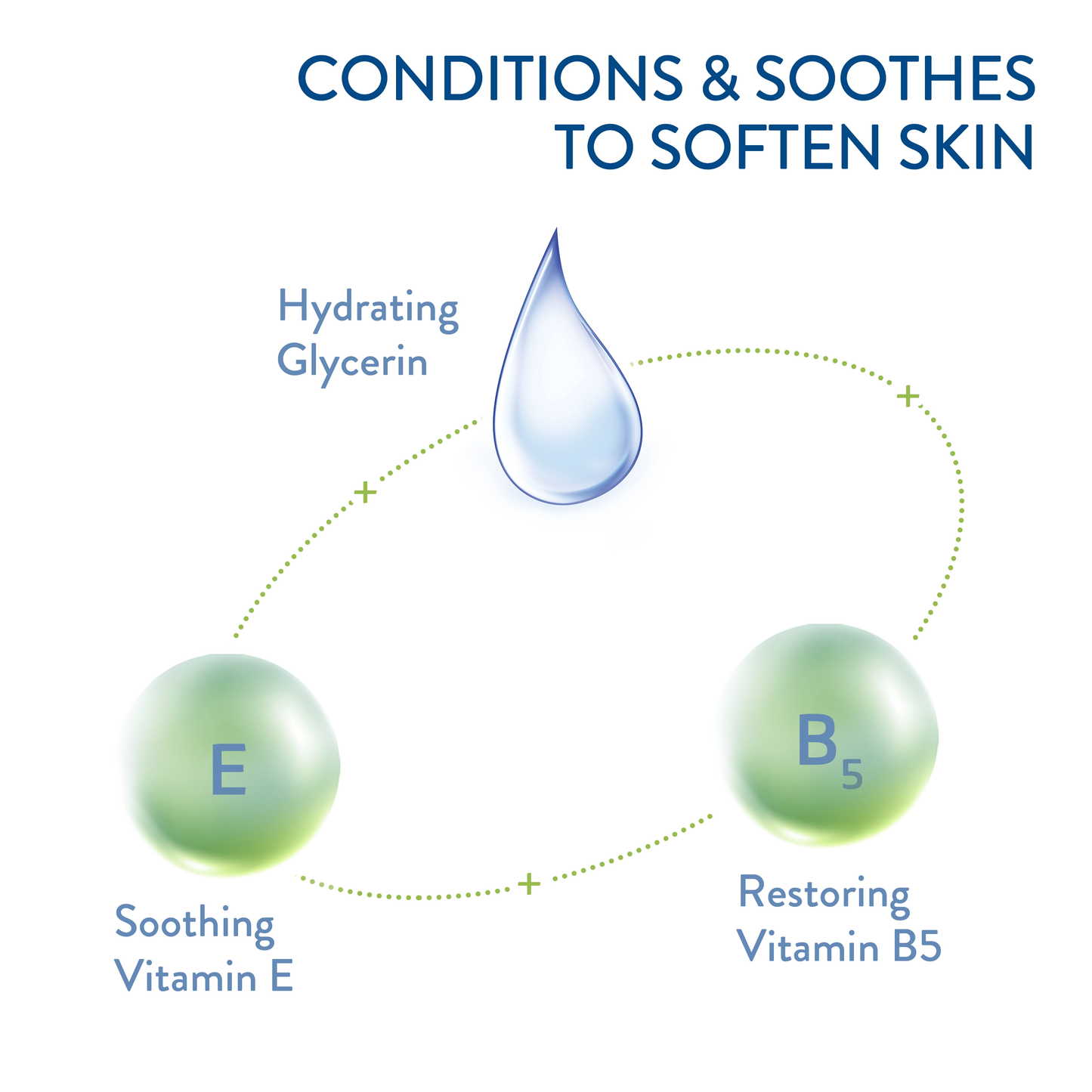 Cetaphil Gentle Cleansing Bar (3 pieces/ Pack of 3)