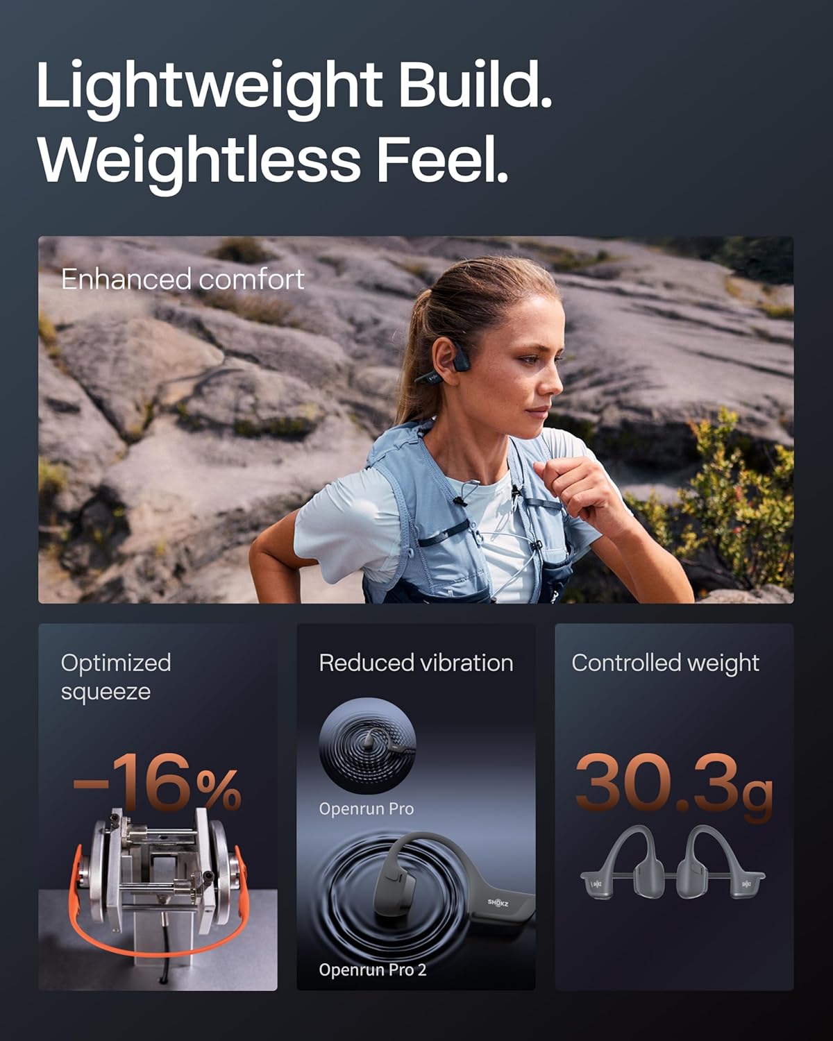 SHOKZ OpenRun Pro 2 Bone Conduction Sports Headphones